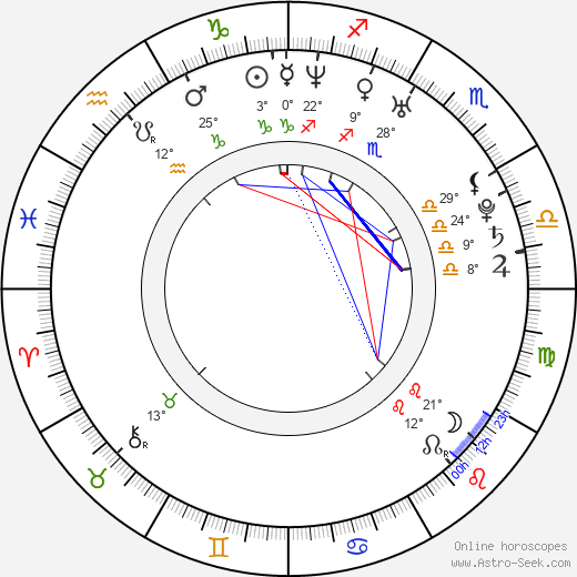 Catherine Paillé birth chart, biography, wikipedia 2023, 2024