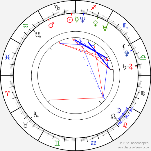 Catherine Paillé birth chart, Catherine Paillé astro natal horoscope, astrology