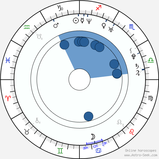 Chris Carmack wikipedia, biography, birth chart, instagram Chris Carmack wikipedia, horoscope, astrology, instagram