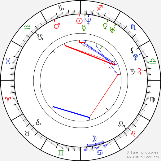 Chris Carmack birth chart, Chris Carmack astro natal horoscope, astrology