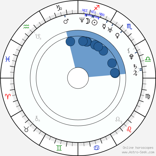 Chris Evans Birth Chart