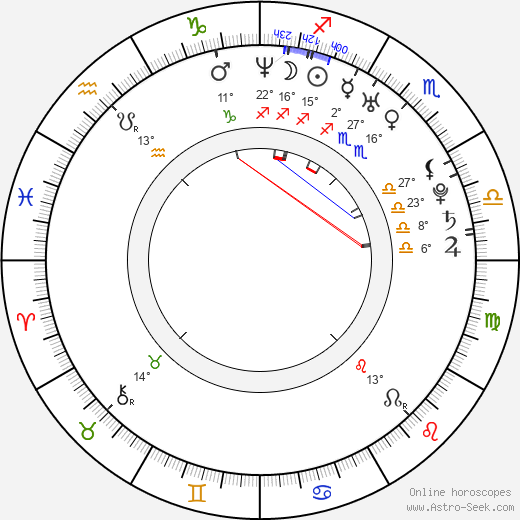 Chris Evans birth chart, biography, wikipedia 2024, 2025