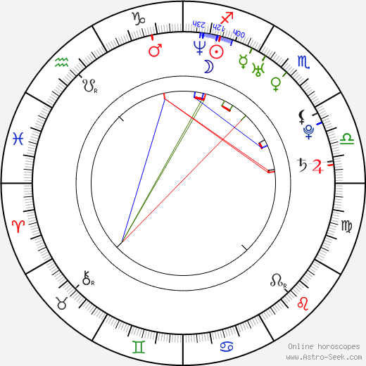 Chris Evans birth chart, Chris Evans astro natal horoscope, astrology