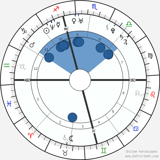 Christina Aguilera wikipedia, horoscope, astrology, instagram