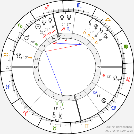 Christina Aguilera birth chart, biography, wikipedia 2024, 2025