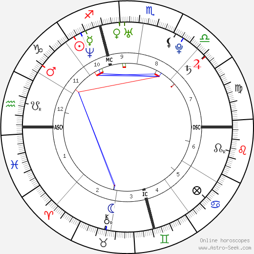 Christina Aguilera birth chart, Christina Aguilera astro natal horoscope, astrology