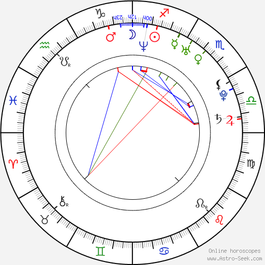 Damaris Phillips birth chart, Damaris Phillips astro natal horoscope, astrology