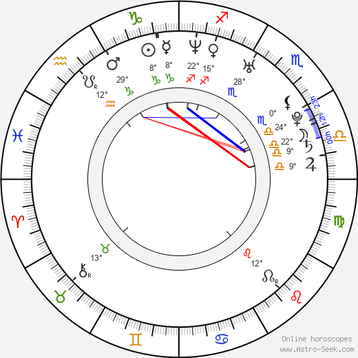 David Decio birth chart, biography, wikipedia 2024, 2025