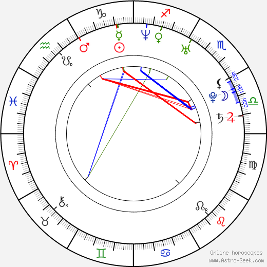 David Decio birth chart, David Decio astro natal horoscope, astrology