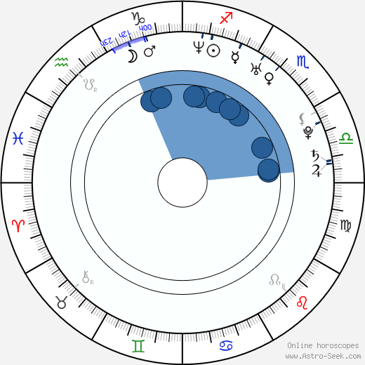 David Deejay wikipedia, horoscope, astrology, instagram