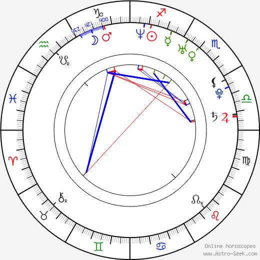 David Deejay birth chart, David Deejay astro natal horoscope, astrology