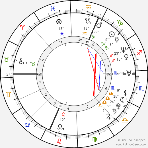 Eliza Dushku birth chart, biography, wikipedia 2023, 2024