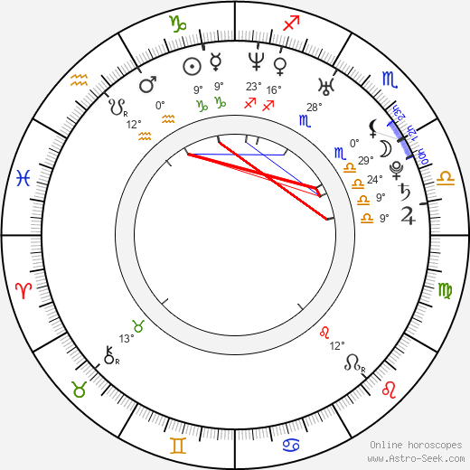 Fumie Suguri birth chart, biography, wikipedia 2024, 2025