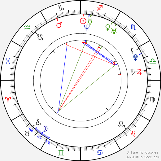 Iman Ali birth chart, Iman Ali astro natal horoscope, astrology