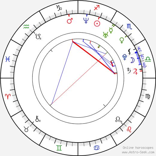 Jacki R. Chan birth chart, Jacki R. Chan astro natal horoscope, astrology