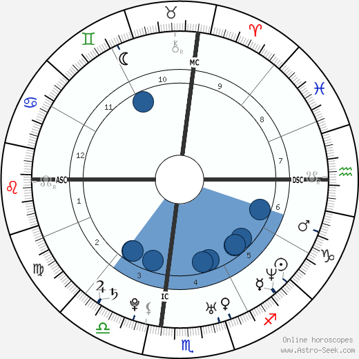 Jake Gyllenhaal horoscope, astrology, sign, zodiac, date of birth, instagram