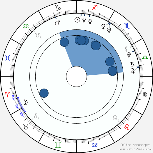Jan Chvojka horoscope, astrology, sign, zodiac, date of birth, instagram