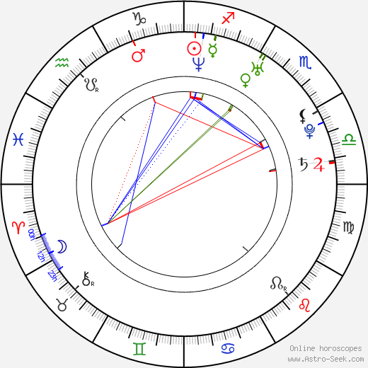 Jan Chvojka birth chart, Jan Chvojka astro natal horoscope, astrology