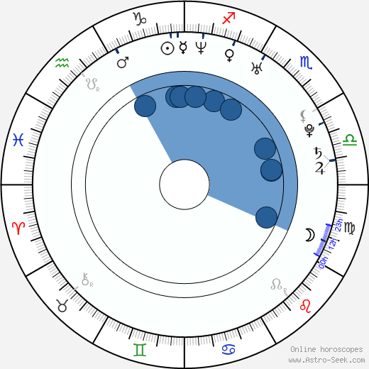 Jared Van Snellenberg Oroscopo, astrologia, Segno, zodiac, Data di nascita, instagram