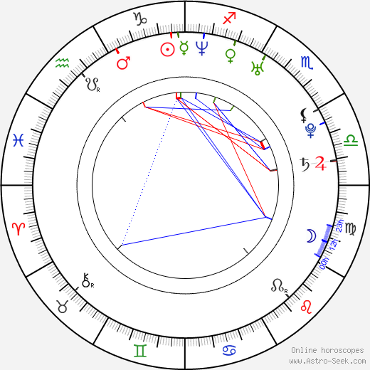 Jared Van Snellenberg birth chart, Jared Van Snellenberg astro natal horoscope, astrology