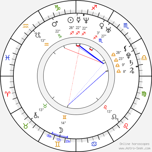 J. B. Ghuman Jr. birth chart, biography, wikipedia 2023, 2024