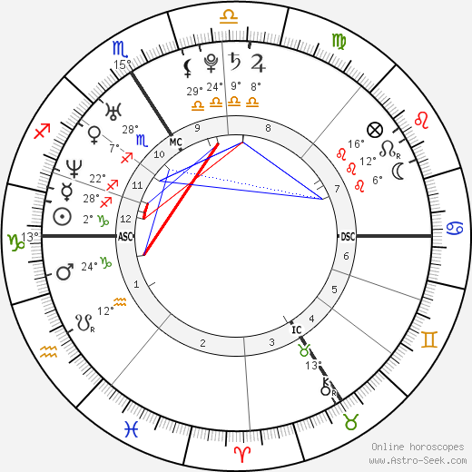 Jeannick Parny birth chart, biography, wikipedia 2023, 2024