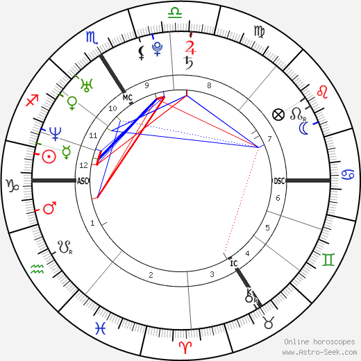 Jeannick Parny birth chart, Jeannick Parny astro natal horoscope, astrology