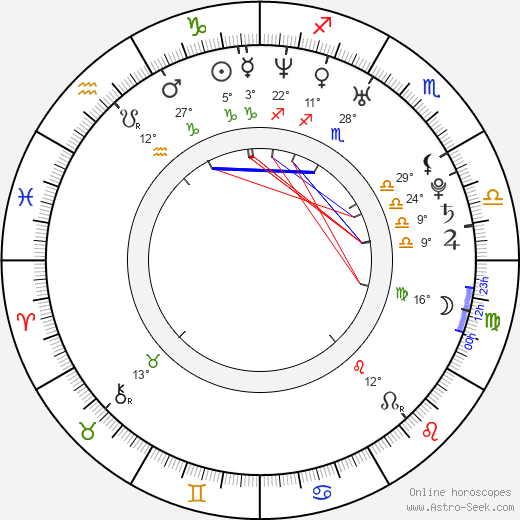 Jelena Vičanová birth chart, biography, wikipedia 2023, 2024