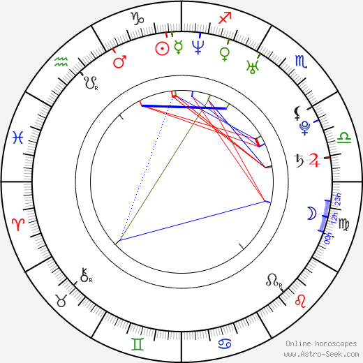 Jelena Vičanová birth chart, Jelena Vičanová astro natal horoscope, astrology