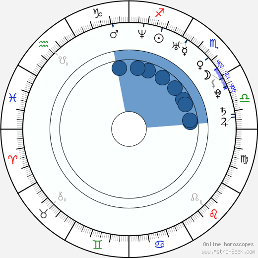 Jenna Dewan-Tatum horoscope, astrology, sign, zodiac, date of birth, instagram