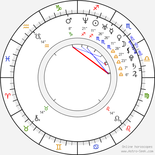 Jenna Dewan-Tatum birth chart, biography, wikipedia 2024, 2025