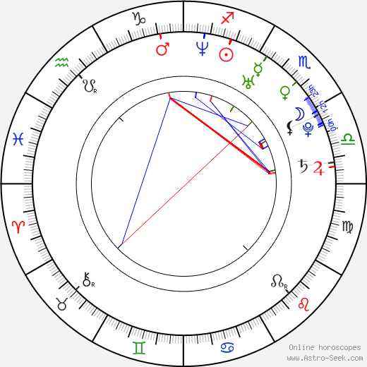 Jenna Dewan-Tatum birth chart, Jenna Dewan-Tatum astro natal horoscope, astrology