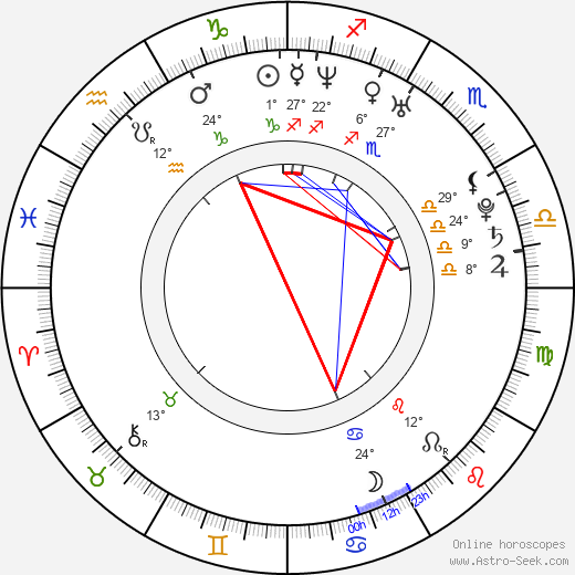 Jennifer Hoffman birth chart, biography, wikipedia 2024, 2025