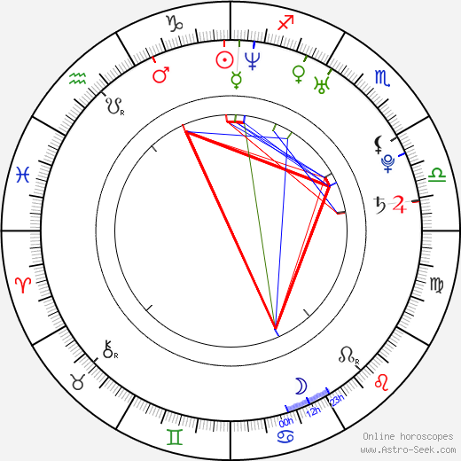 Jennifer Hoffman birth chart, Jennifer Hoffman astro natal horoscope, astrology