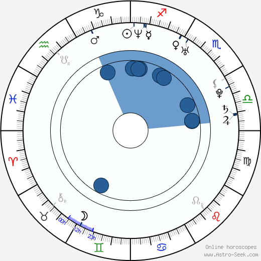 Jessica Bangkok horoscope, astrology, sign, zodiac, date of birth, instagram