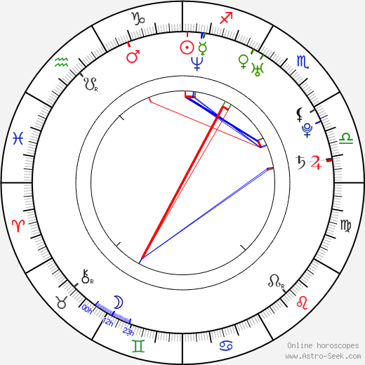 Jessica Bangkok birth chart, Jessica Bangkok astro natal horoscope, astrology