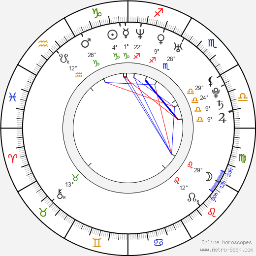Jo Jung-suk birth chart, biography, wikipedia 2024, 2025