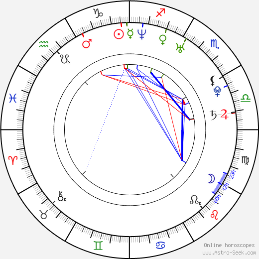 Jo Jung-suk birth chart, Jo Jung-suk astro natal horoscope, astrology