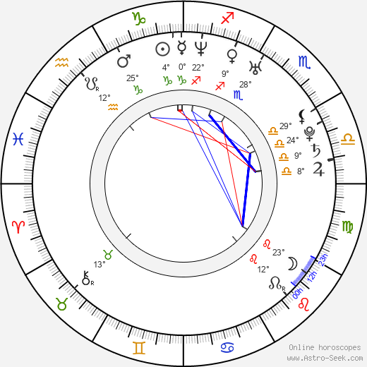 Joanna Angel birth chart, biography, wikipedia 2024, 2025