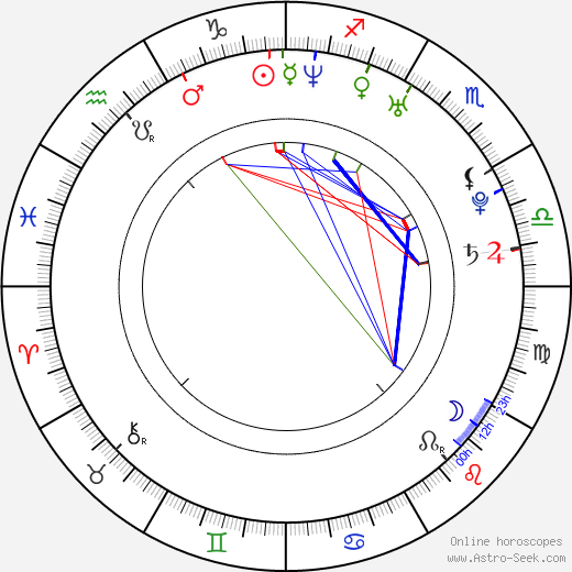 Joanna Angel birth chart, Joanna Angel astro natal horoscope, astrology