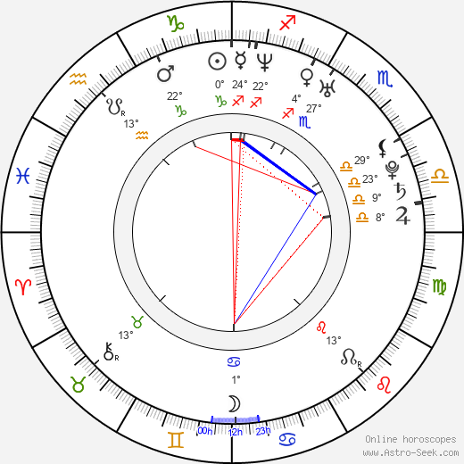 John David Denison birth chart, biography, wikipedia 2023, 2024