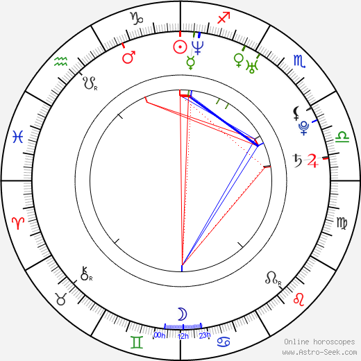 John David Denison birth chart, John David Denison astro natal horoscope, astrology