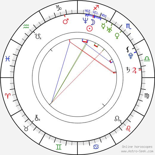 John Terry birth chart, John Terry astro natal horoscope, astrology