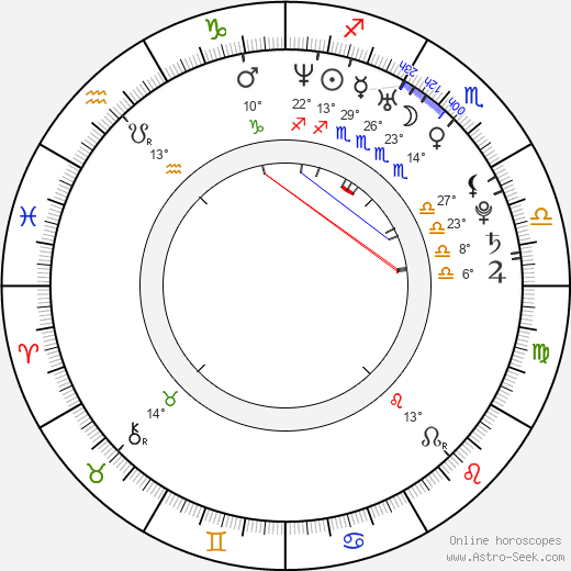 Kailin See birth chart, biography, wikipedia 2024, 2025