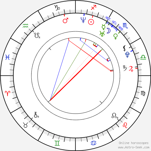 Kailin See birth chart, Kailin See astro natal horoscope, astrology