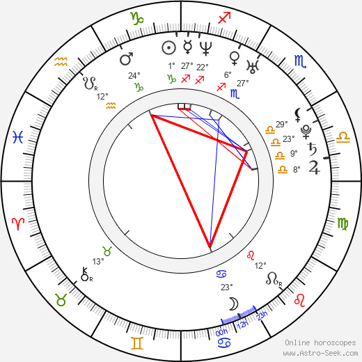 Kamaldin Gamma birth chart, biography, wikipedia 2024, 2025