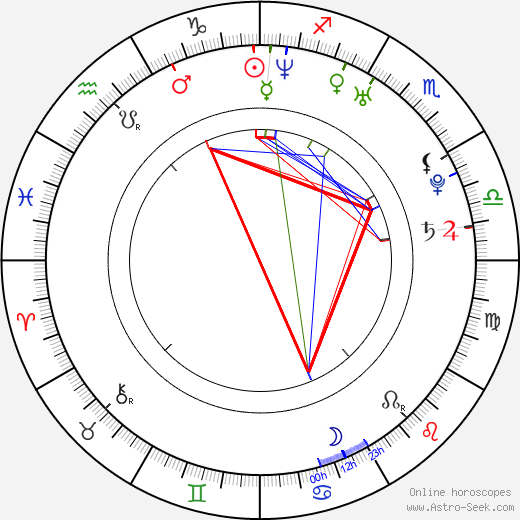 Kamaldin Gamma birth chart, Kamaldin Gamma astro natal horoscope, astrology