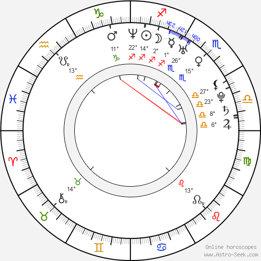 Kei Yasuda birth chart, biography, wikipedia 2024, 2025