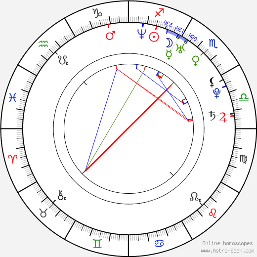 Kei Yasuda birth chart, Kei Yasuda astro natal horoscope, astrology