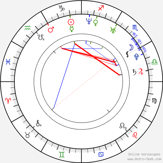 Kelly Brooks birth chart, Kelly Brooks astro natal horoscope, astrology